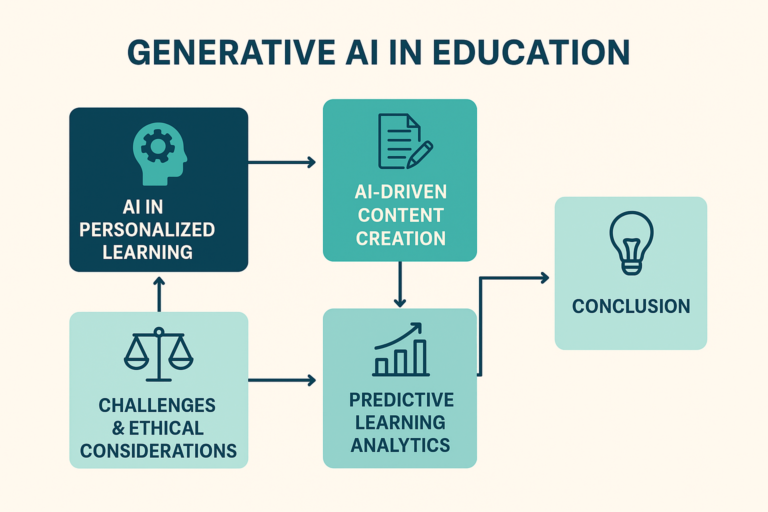Generative AI in Education: Transforming Learning and Skill Development ...