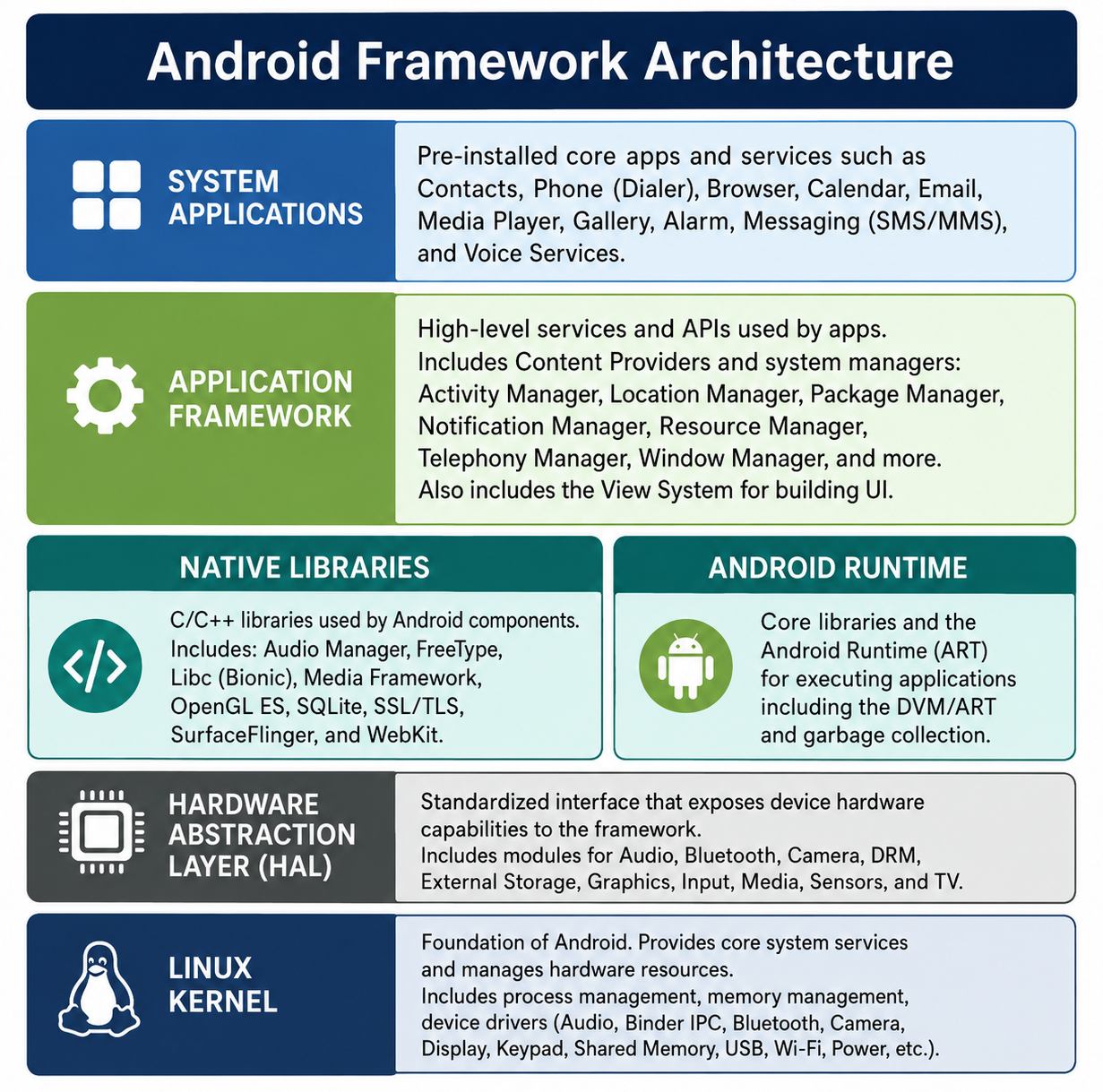 C:\Users\Abhay\Desktop\Hacking Article\fig1.png